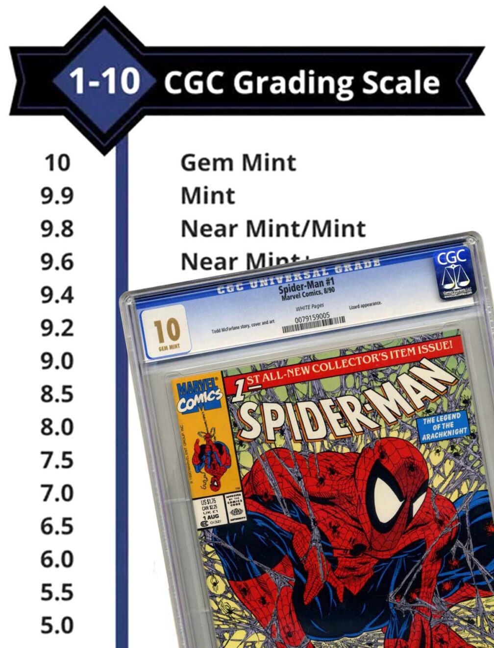Comic book grading tips